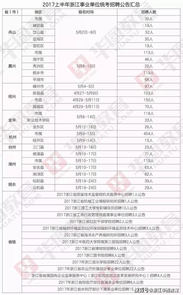 事业单位审计学类别及其重要性解析