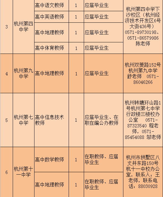 杭州事业单位招聘2021年报名指南详解