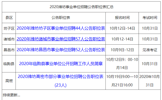 医疗卫生事业单位招聘探讨，以2020年为例分析招聘现状