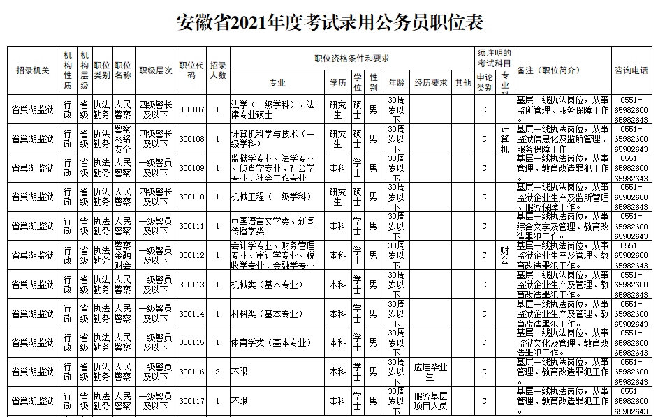 安徽公务员2021年招录公告解读与概览