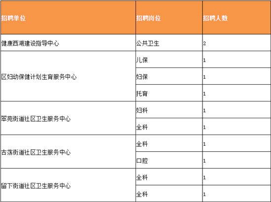 杭州事业单位考试成绩公布时间及解析概览