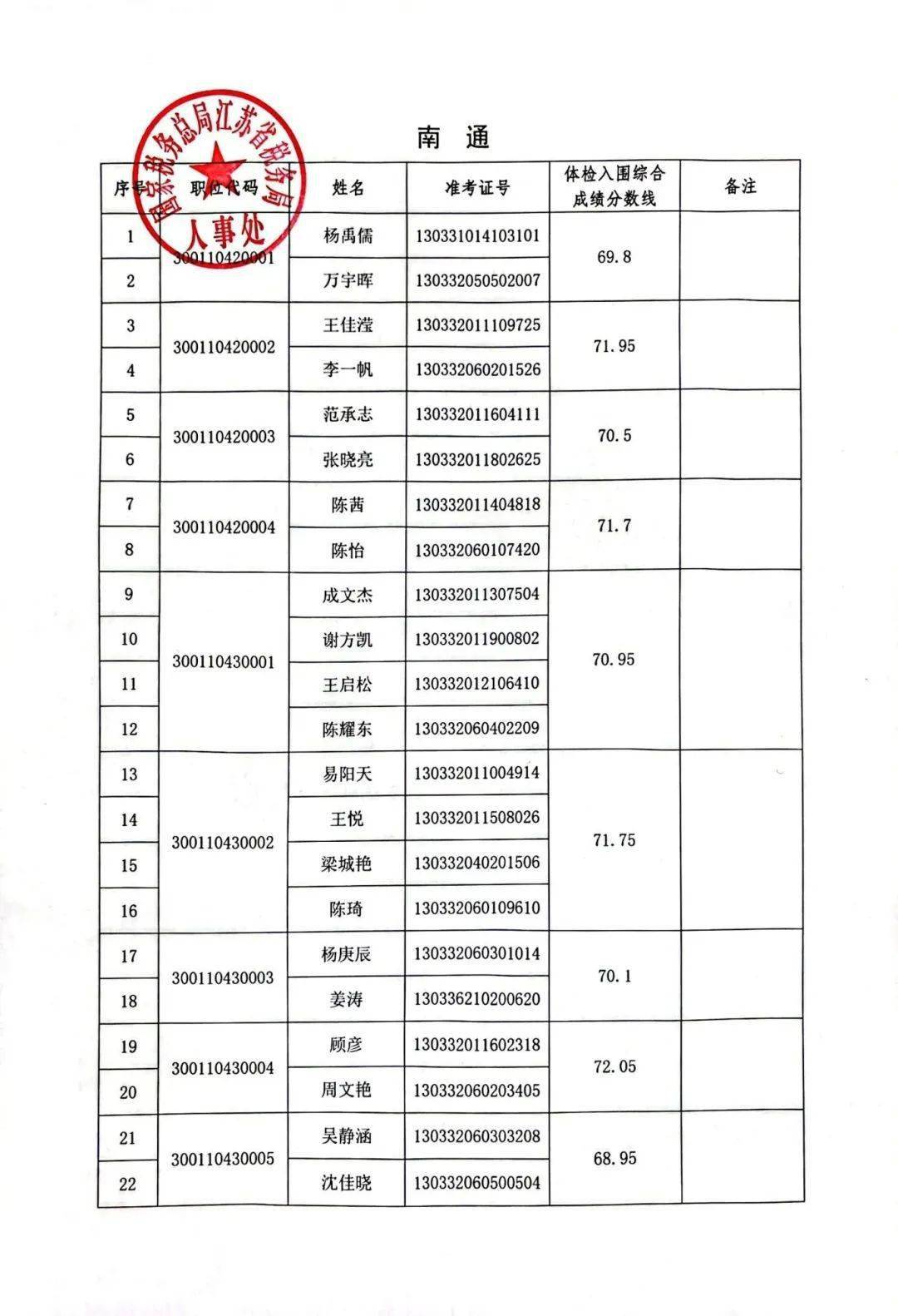 税务局公务员选拔启幕，共建税收强国，优秀人才齐聚一堂