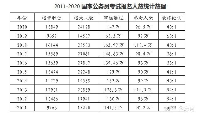 公务员考试分数线背后的挑战与因素探究