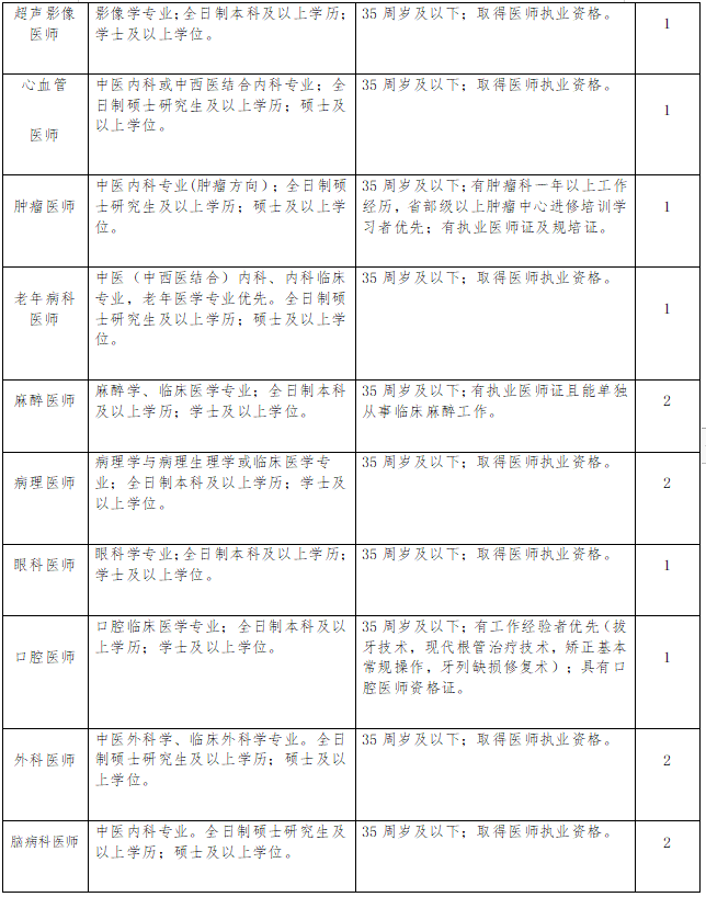 丰艺教育 第2页