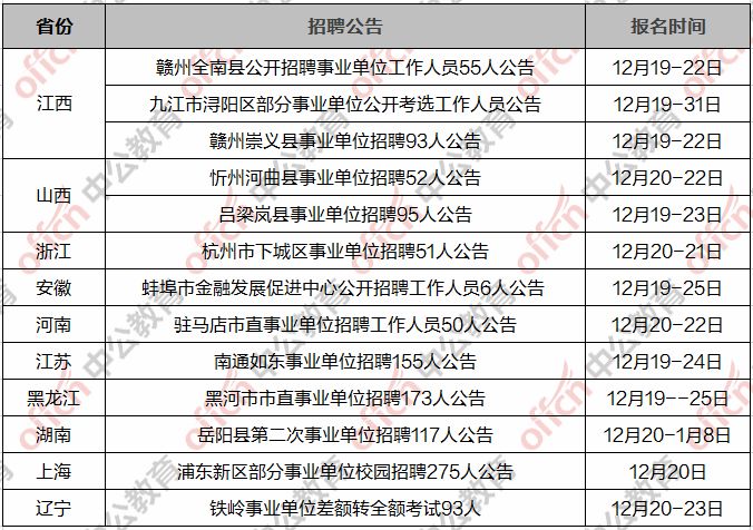 事业单位招聘趋势，汇总、特点与未来发展展望