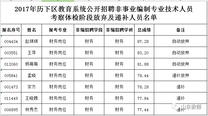 医疗事业编制体检入职标准及其重要性解析