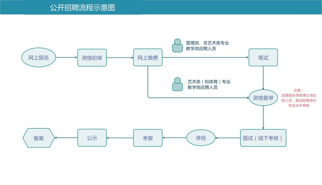 内蒙古2025年事业编考试公告发布，考试细节及报名指南