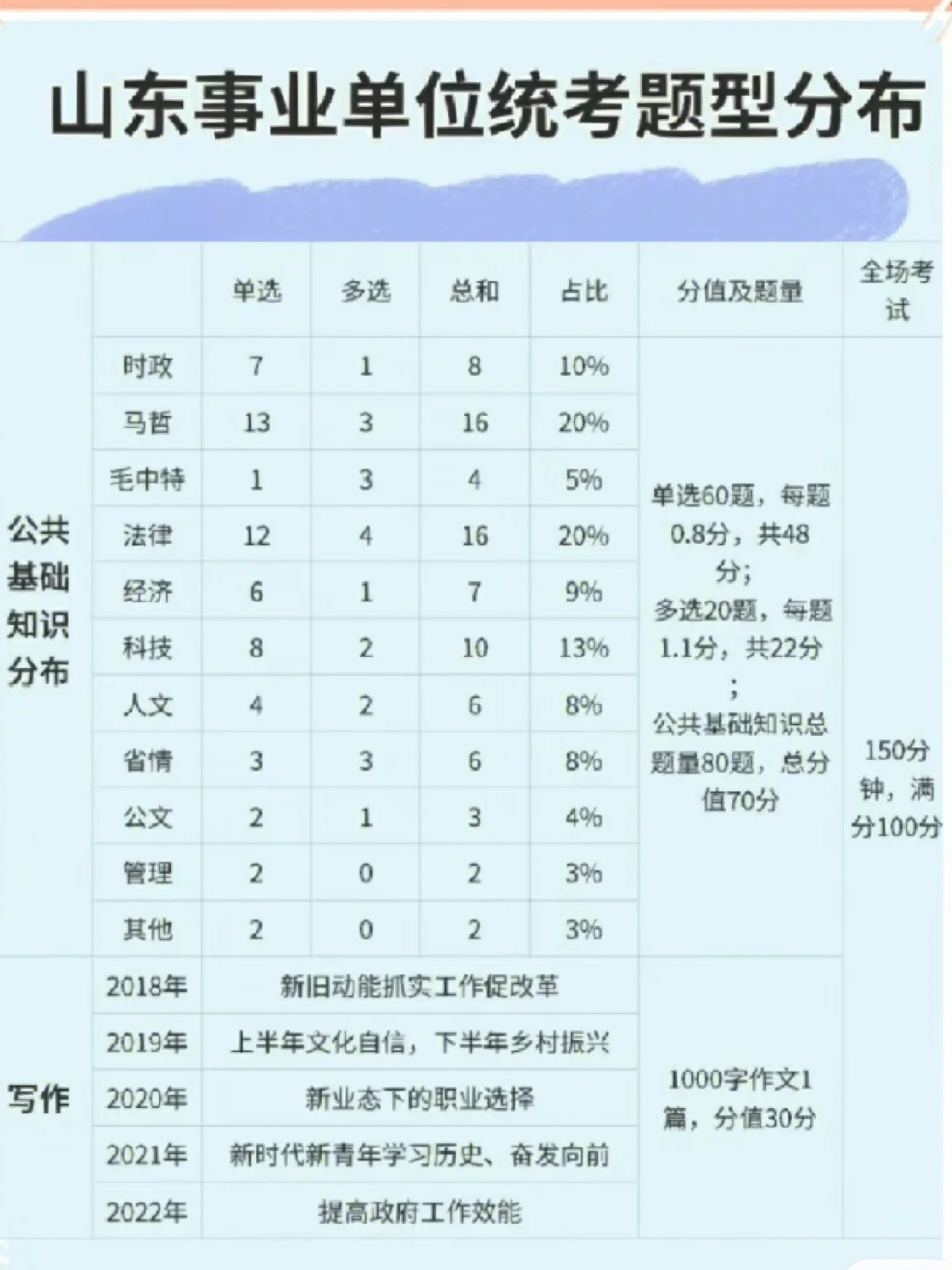 山东事业编不考职测，深度解读背后的原因与影响