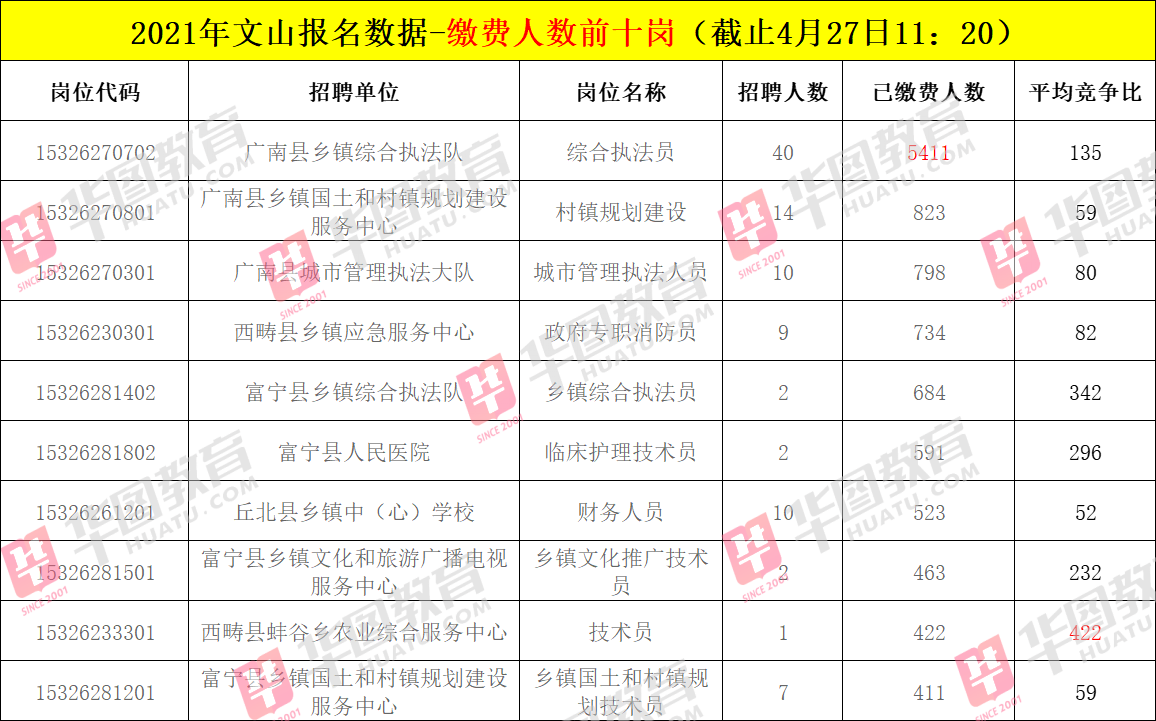 云南事业单位考试缴费时间截止，考生须知与注意事项详解