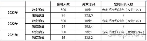 公务员公安系统报考条件全面解析