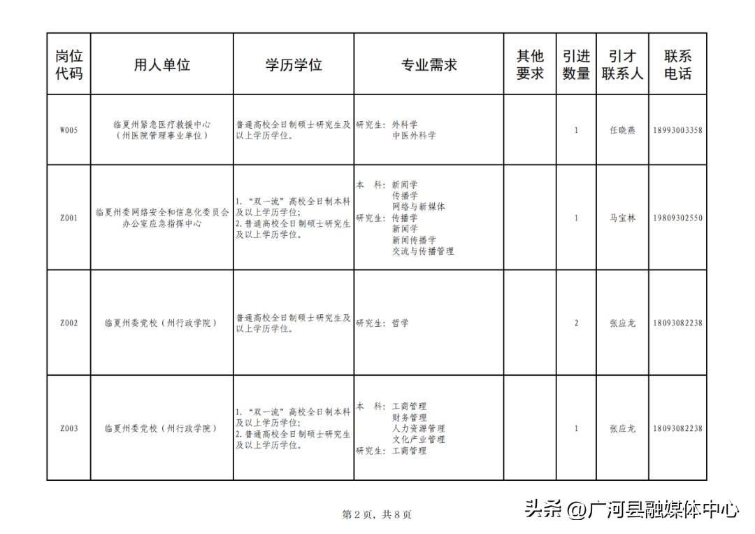 最新事业编招聘公告发布通知