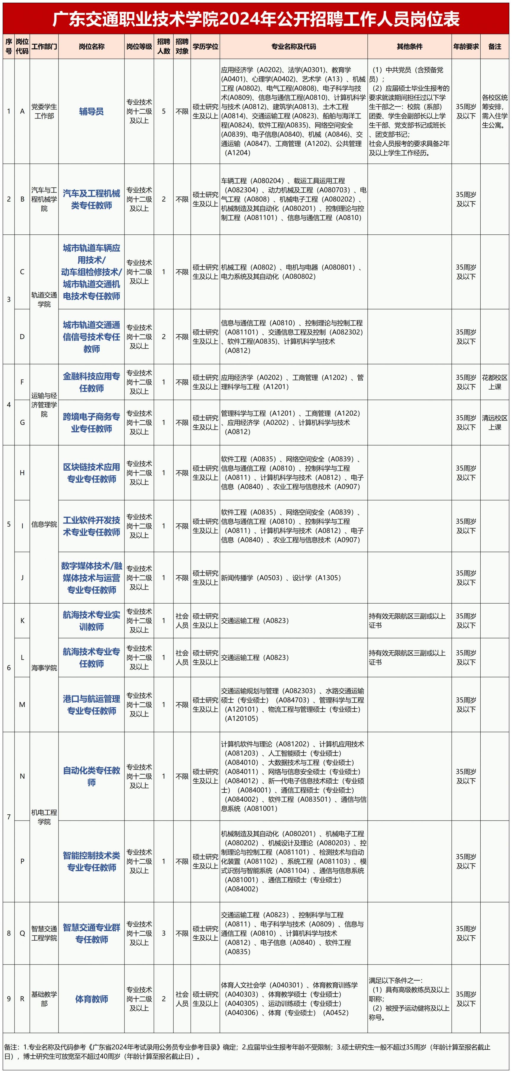 事业编信息技术岗位招聘条件及要求详解