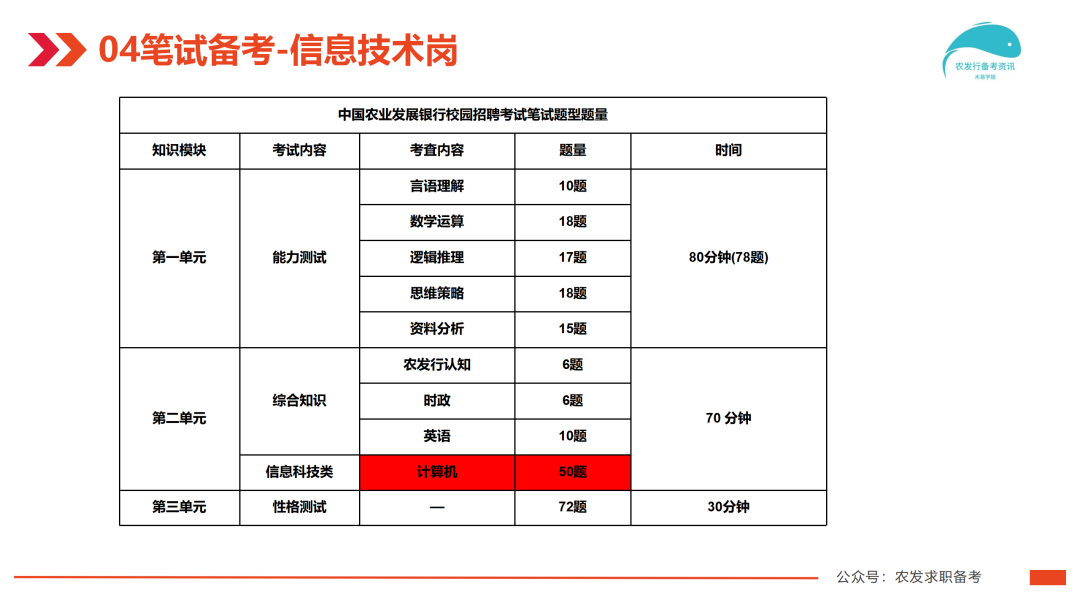 公务员信息技术应用与未来展望