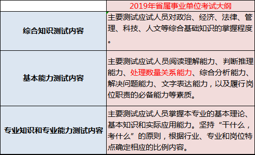 江苏事业单位考试全面科目内容解析