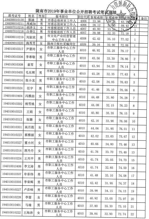 事业单位考试录取名单公示制度，透明度与公平的保障