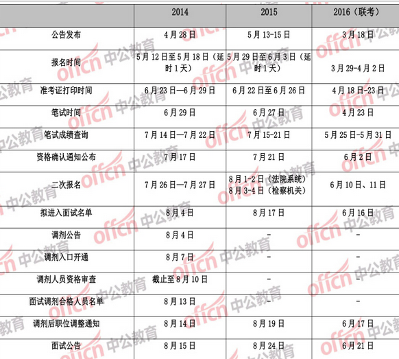 公务员考试的岗位信息查找指南