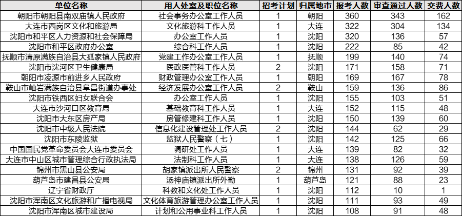 2024年上海公务员省考岗位表深度解析与解读