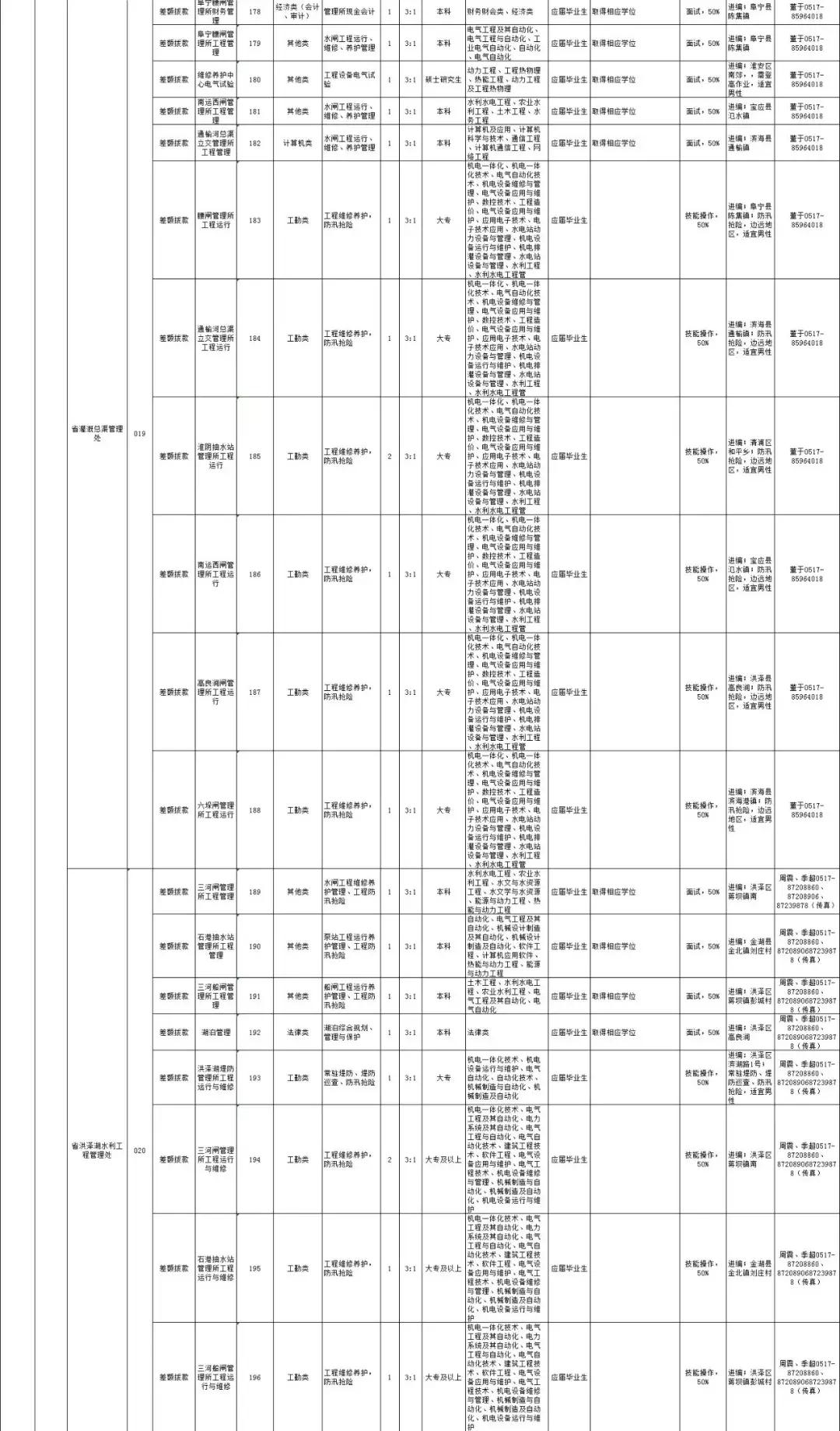 事业单位报名职位表全面解析