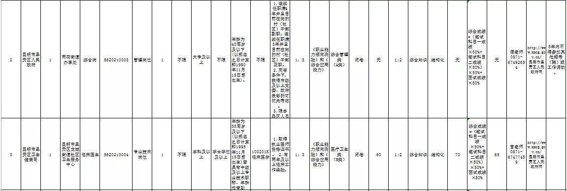 2021年事业单位招聘岗位趋势分析，影响与展望