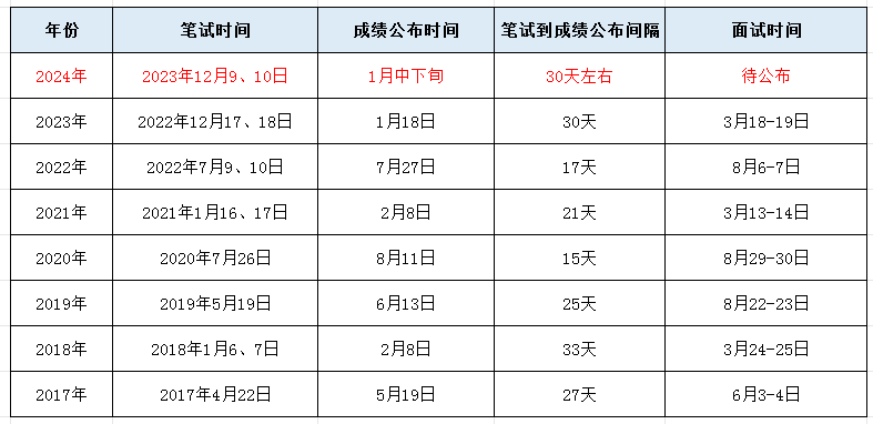 2024年公务员考试解析与备考策略，时间规划、全面解读及策略探讨