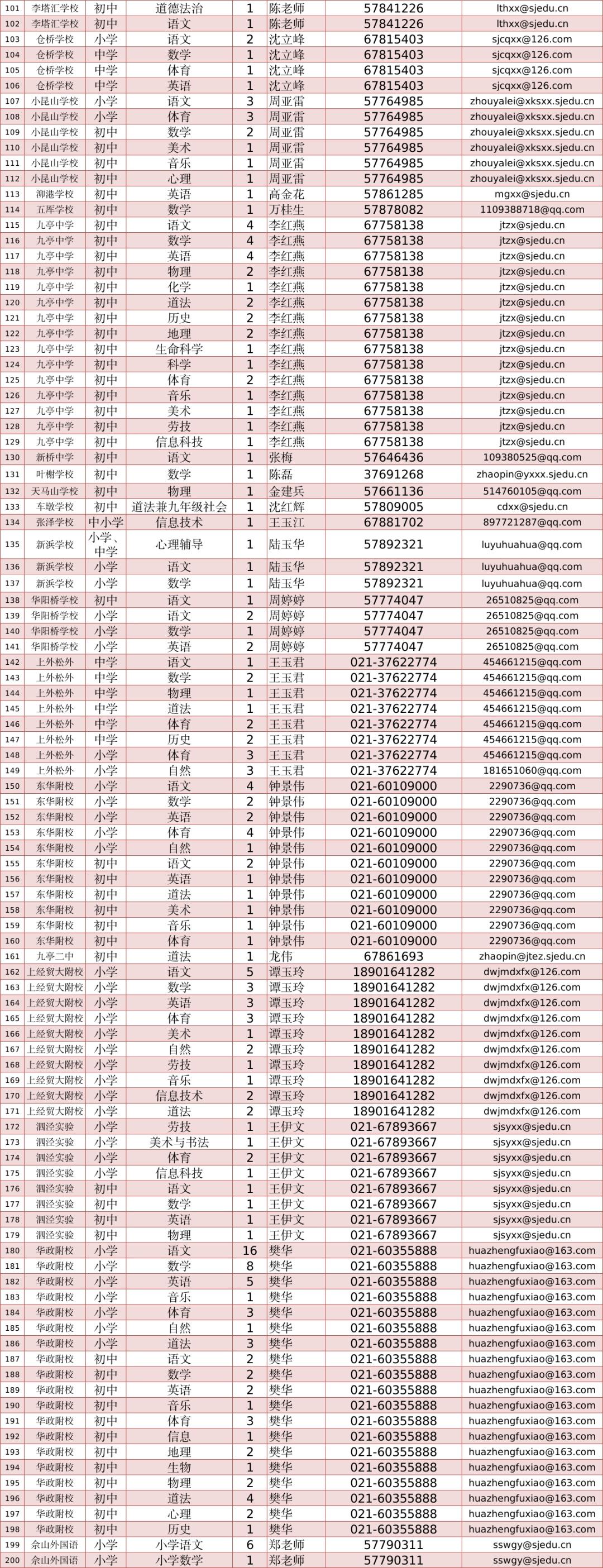 上海市事业单位招聘岗位表，探寻职业发展绿色通道