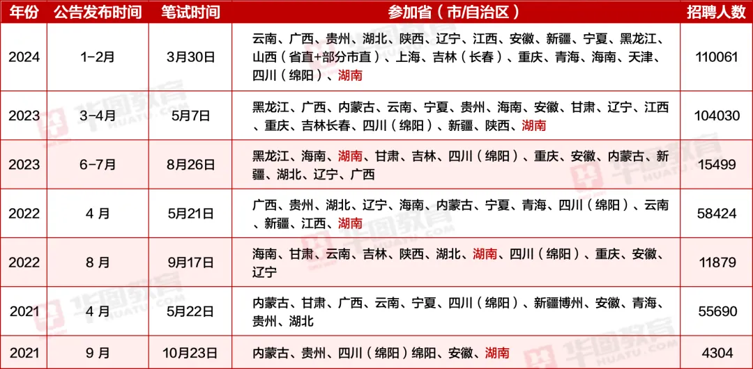 2024年北京市事业单位考试时间预测与备考策略