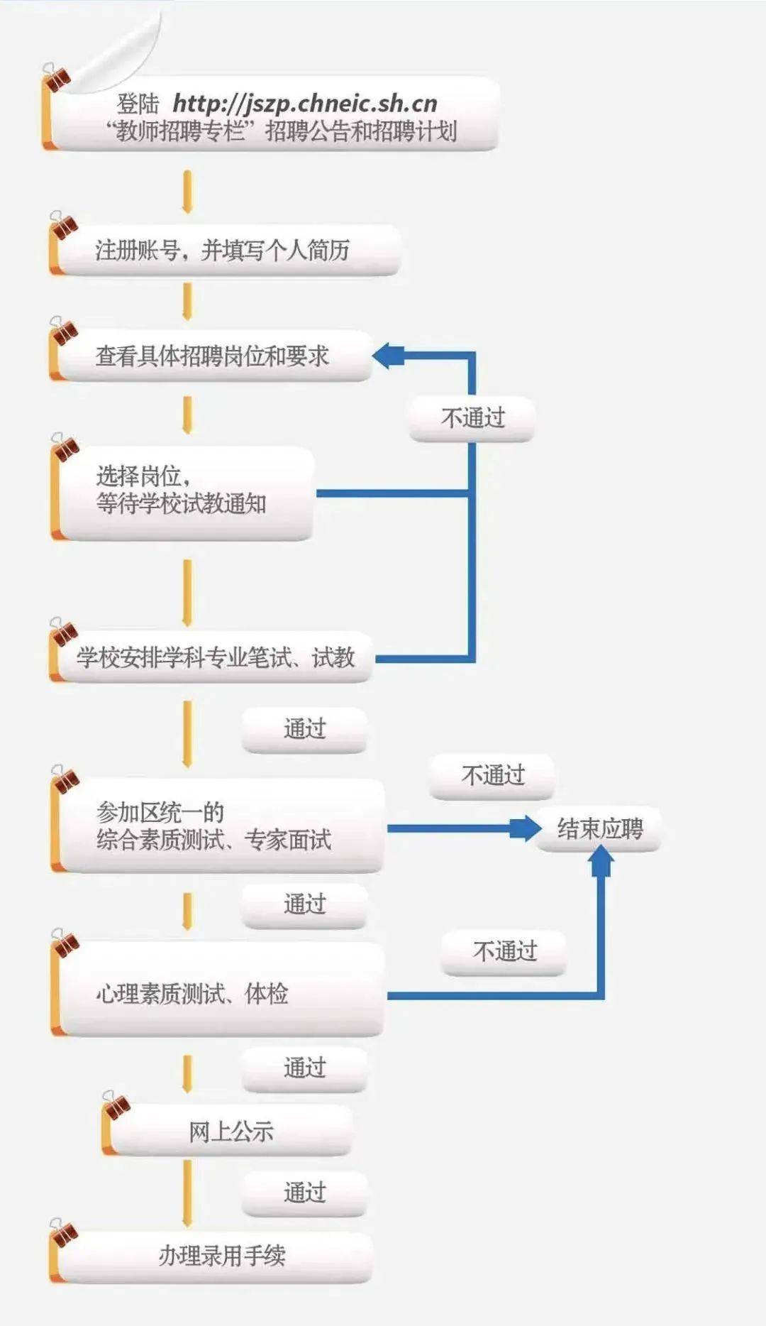 事业编面试步骤详解及指南