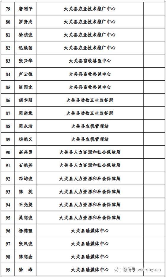 事业单位录用公示名单背后的故事揭秘