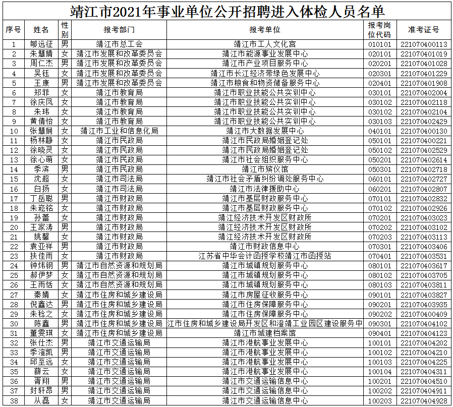 事业单位年度体检项目的重要性及其内容解析