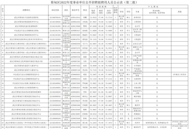 武汉市事业单位公示，共建透明信任之桥