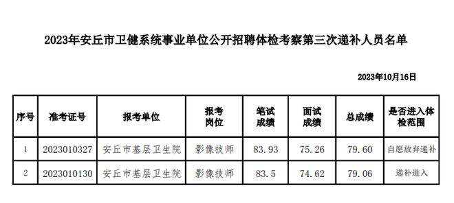 事业单位招聘体检要求及重要性解析