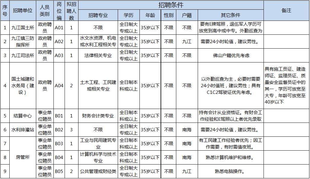 九江市事业单位招聘考试职位表全面解析