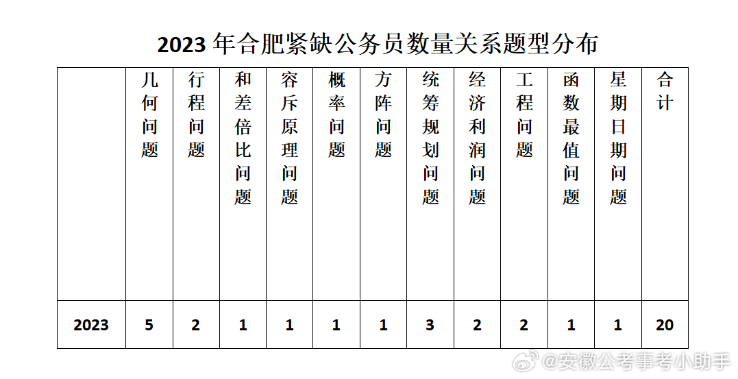 合肥市公务员紧缺招聘，城市发展与人才建设同步前行