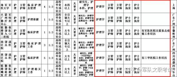 军考2022考试大纲全面解析