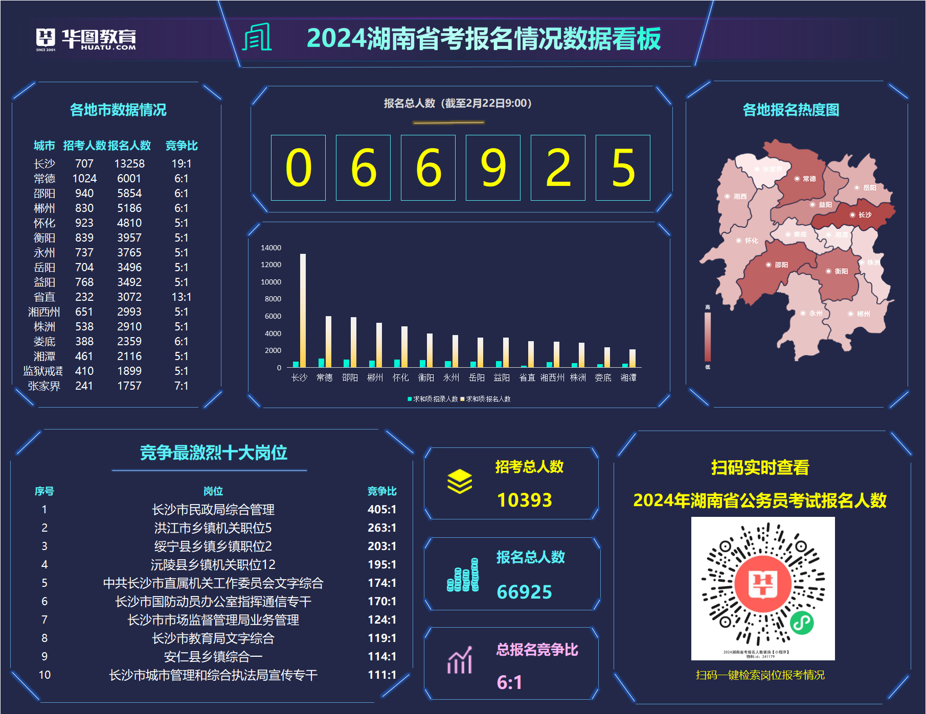 长沙公务员考试报名人数背后的趋势与动因深度探究