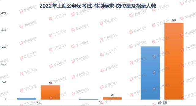 聚焦2024年上海公务员岗位，备战未来之路