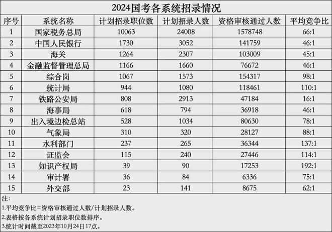 国考2025岗位表分数线及其影响分析