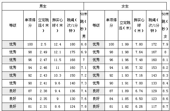 四川体考成绩概览，2022年数据分析报告