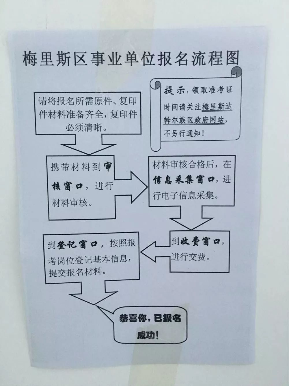 事业编报考全流程详解指南