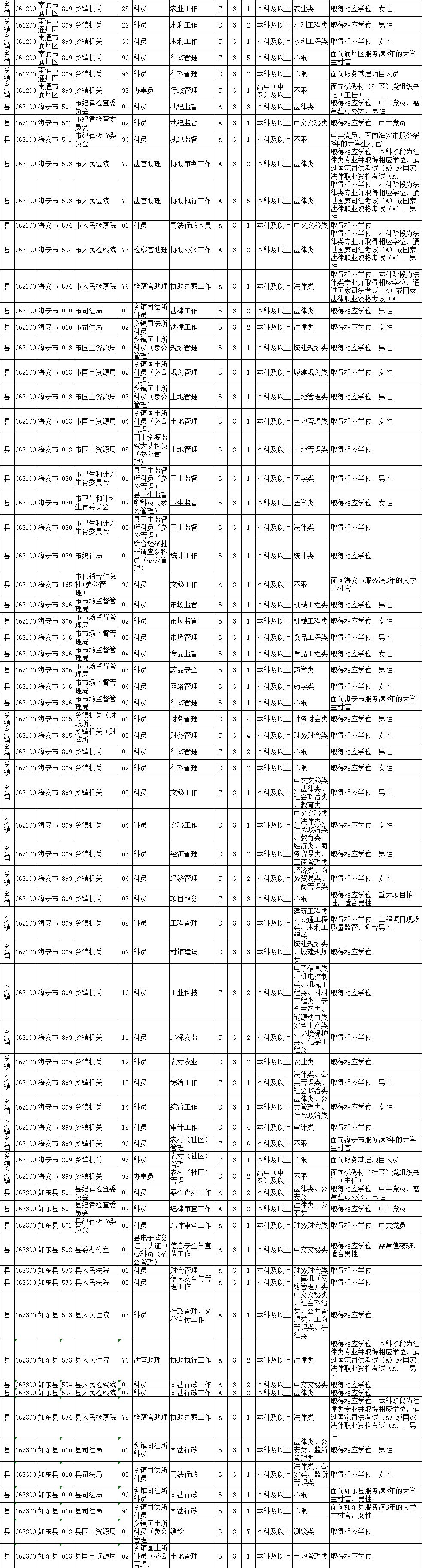 南京公务员招聘职位表深度解读与洞察