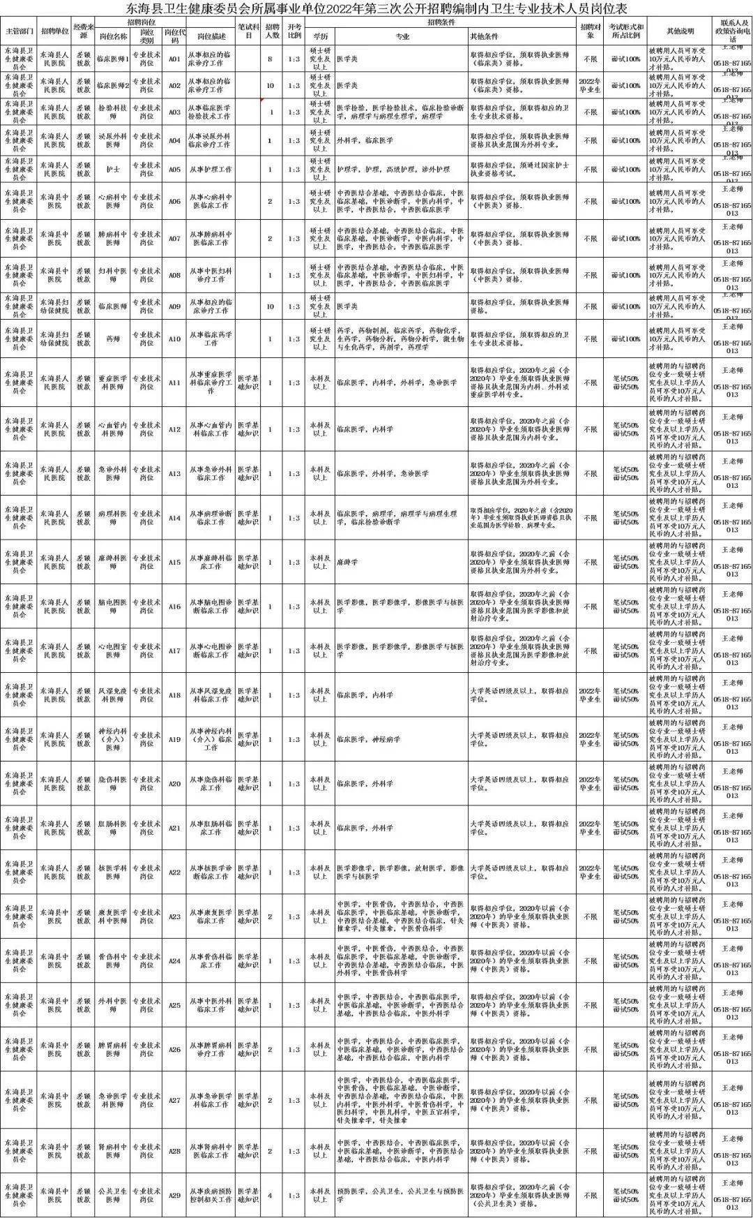 事业单位招聘信息公布渠道及获取途径详解