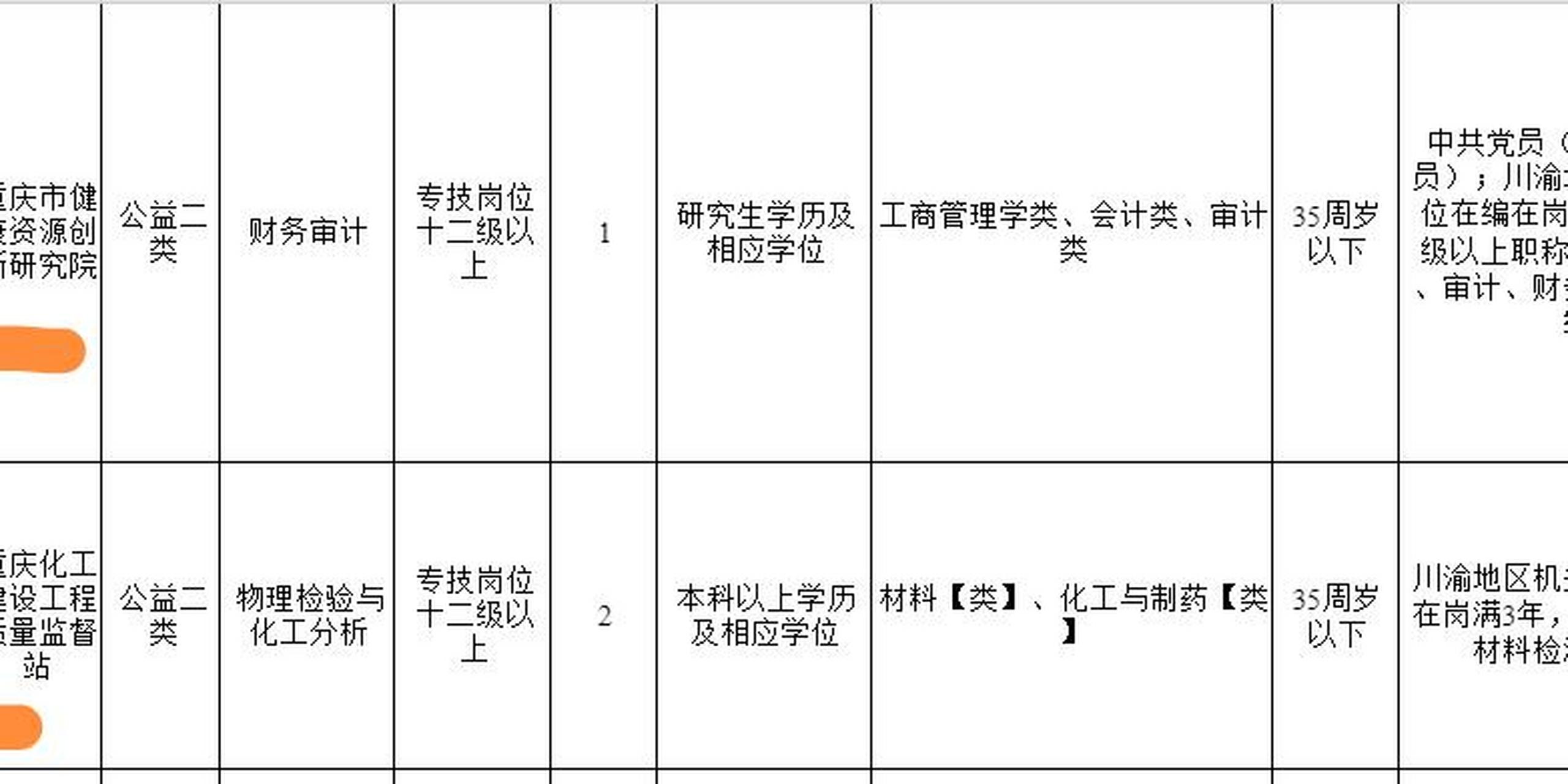 重庆事业编遴选公告解读与探讨