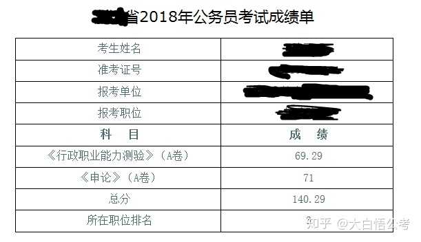 浙江公务员面试88分水平解读，深度剖析能力与表现优势