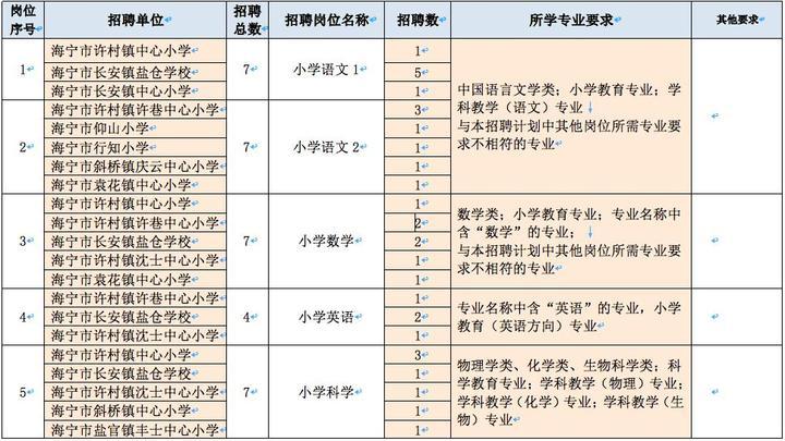 招聘事业编制教师，塑造教育未来，关键人才战略举措