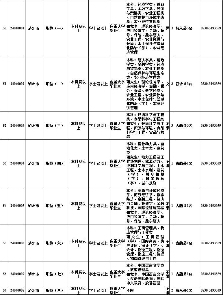 公务员考试2024岗位表深度解析与前瞻