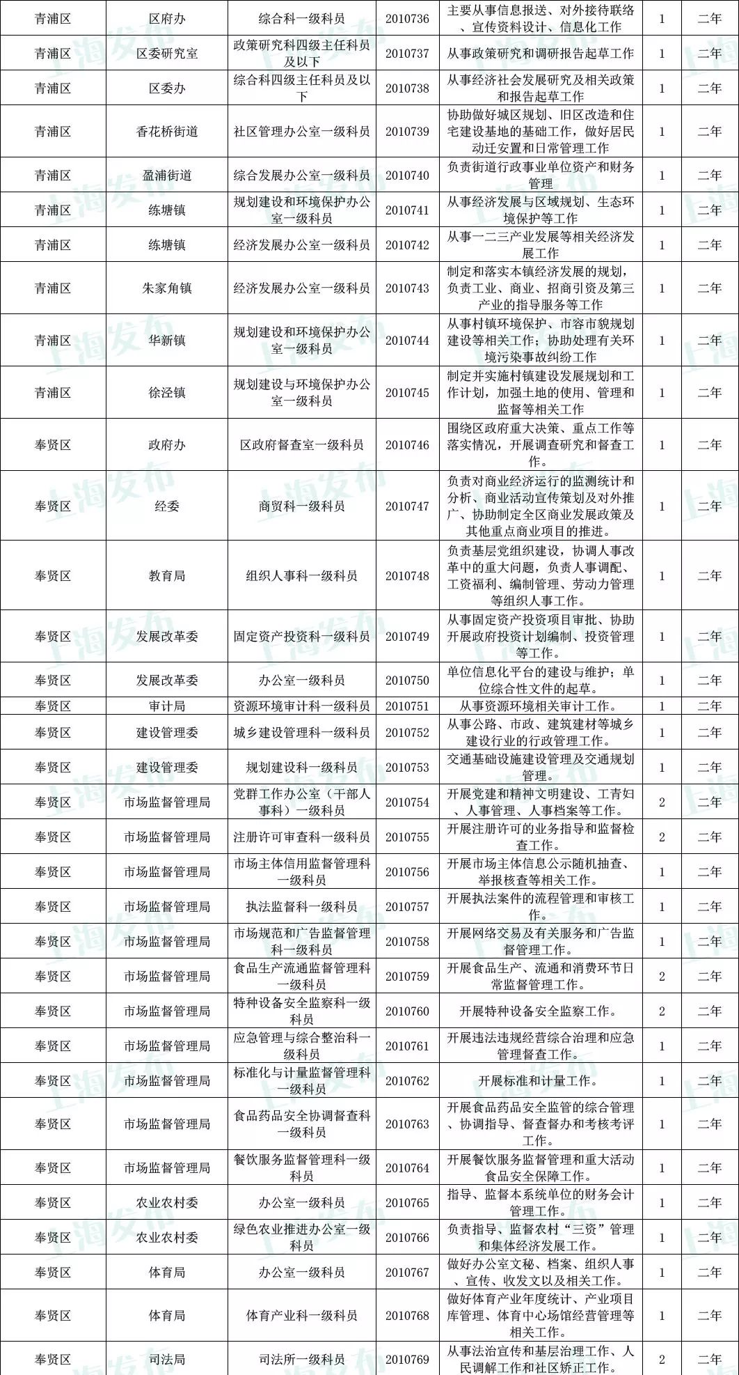 外交部公务员招聘岗位表及其重要性解析