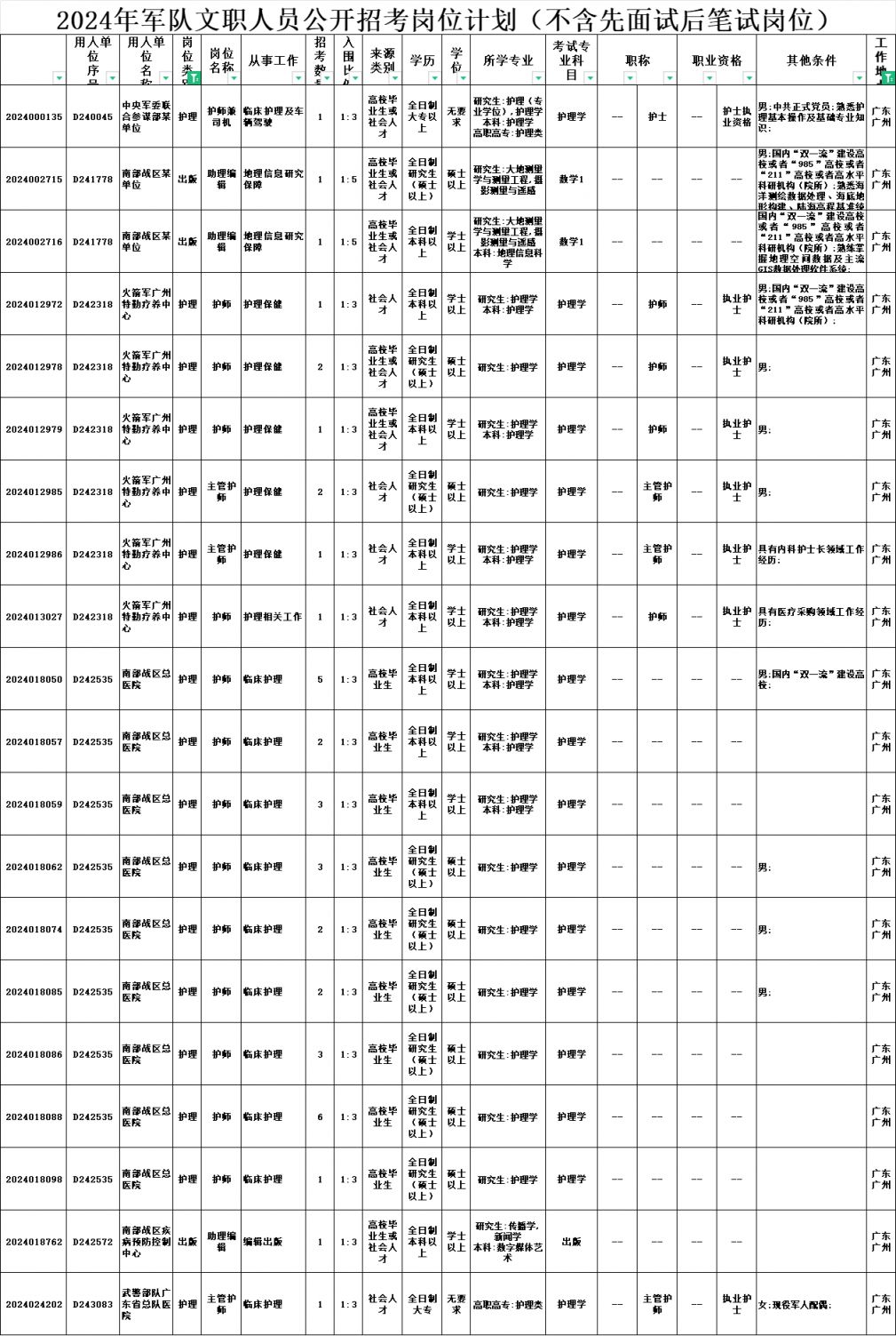 2024文职人员报考岗位解析与指南