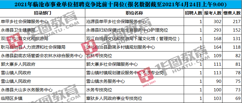 事业单位招聘公告通知