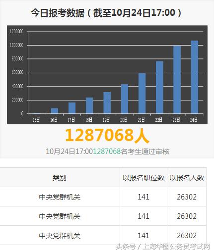 公务员报名中财务相关专业选择的重要性分析