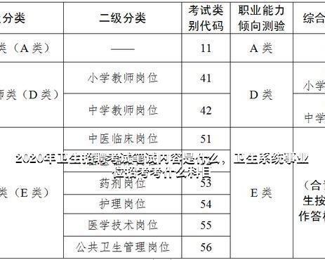 卫生类事业单位报考条件全面解析